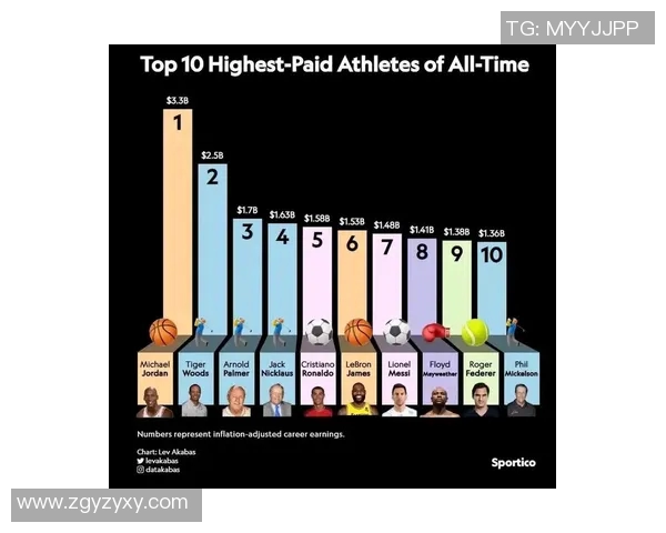 足球球星月收入揭秘：顶级球员如何在短短30天内赚取数亿财富